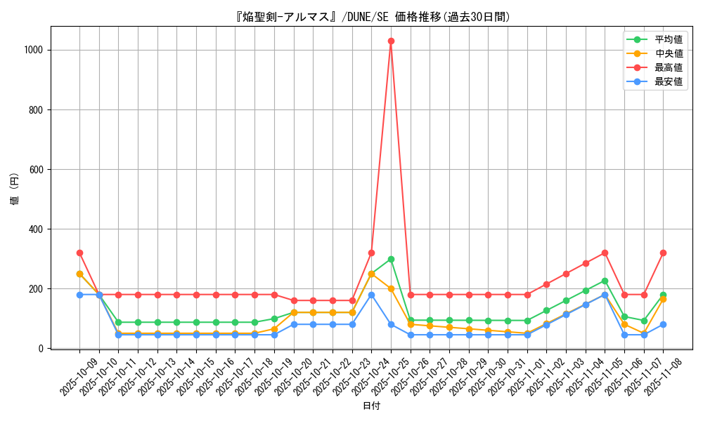 card_1299_series_2616_rarity_5_graph
