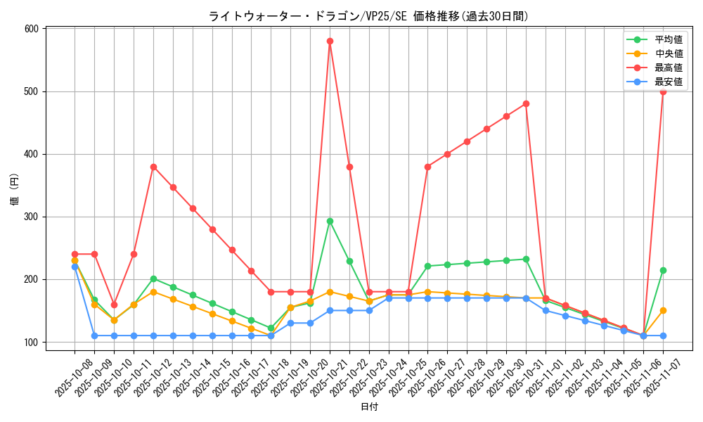 card_129_series_203_rarity_5_graph
