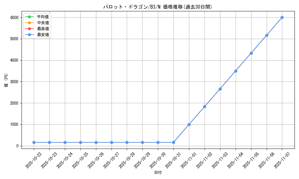 card_13000_series_34659_rarity_1_graph