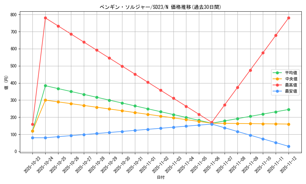 card_13001_series_18597_rarity_1_graph
