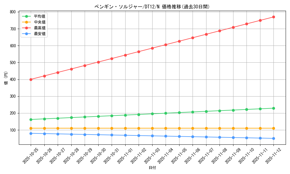 card_13001_series_19776_rarity_1_graph