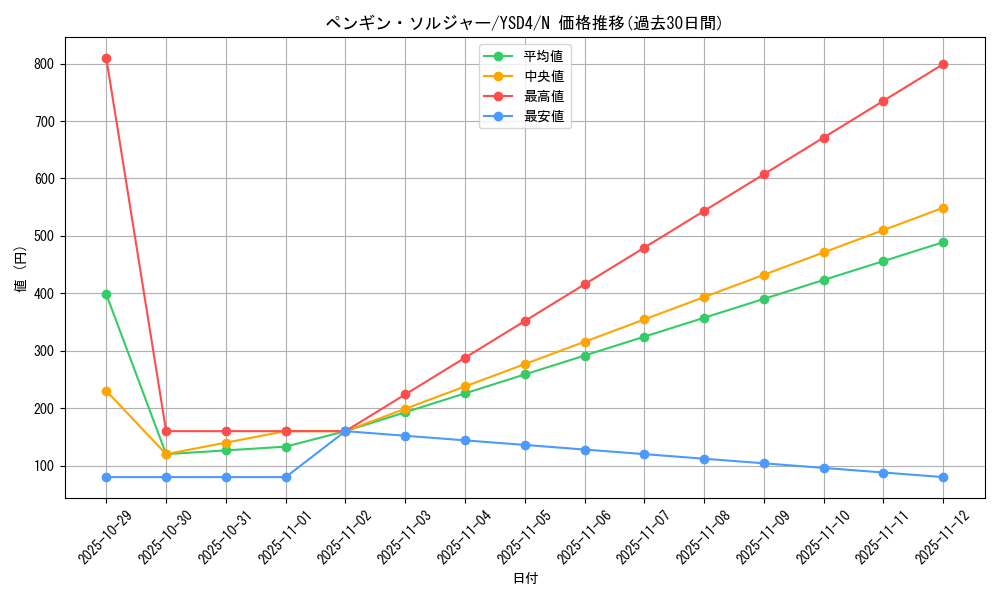 card_13001_series_22710_rarity_1_graph