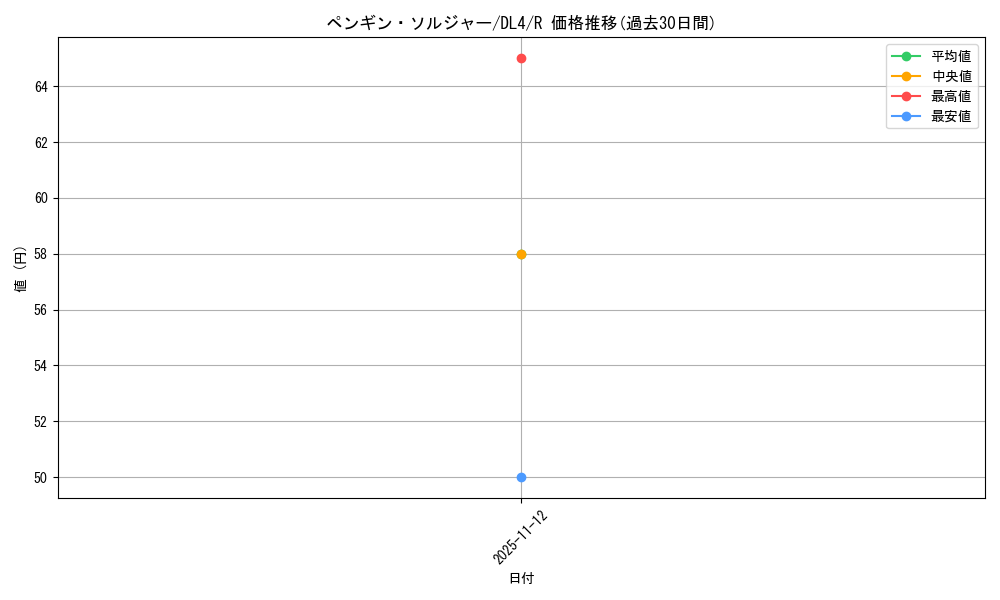 card_13001_series_31189_rarity_62_graph