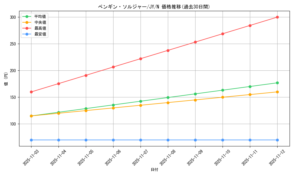card_13001_series_31614_rarity_1_graph