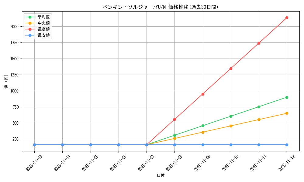 card_13001_series_32246_rarity_1_graph