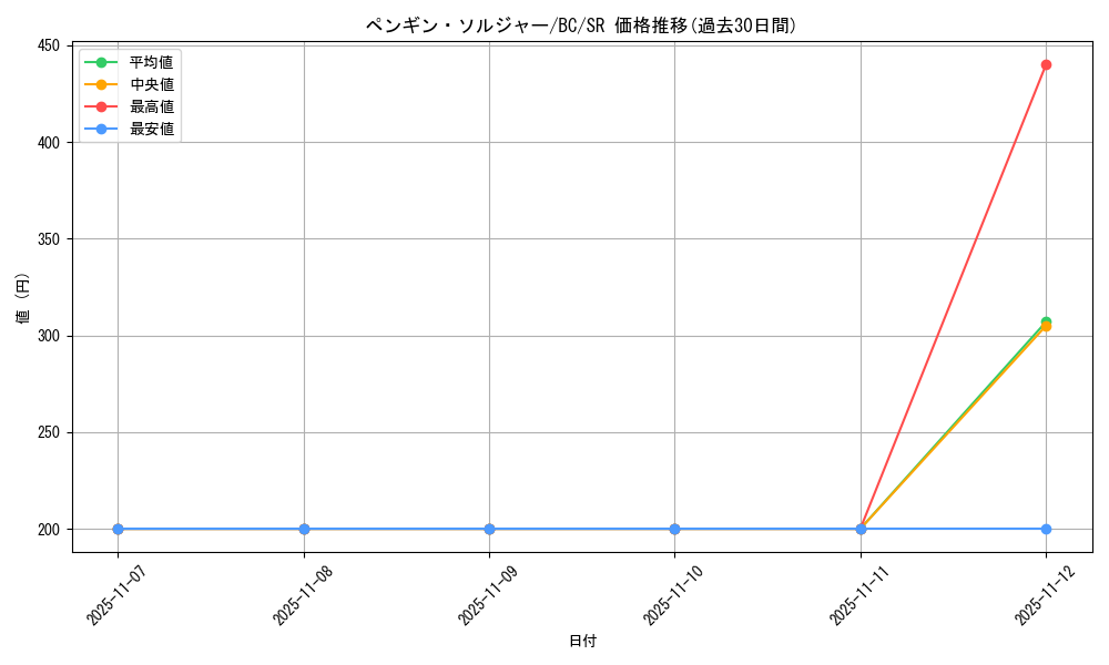 card_13001_series_32583_rarity_3_graph