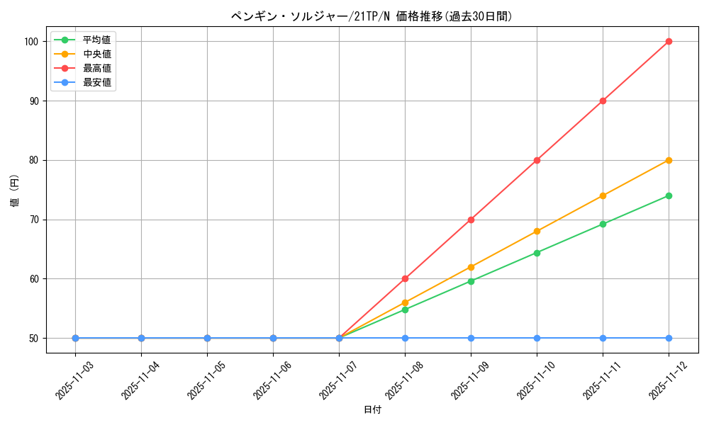 card_13001_series_8933_rarity_1_graph