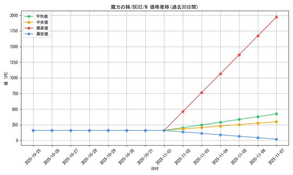 card_13003_series_26804_rarity_1_graph