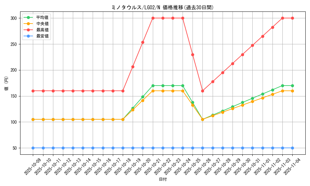 card_13004_series_16757_rarity_1_graph