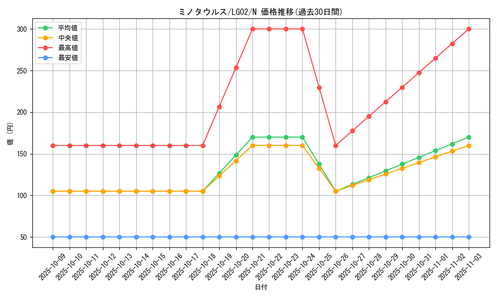 card_13004_series_16757_rarity_1_graph