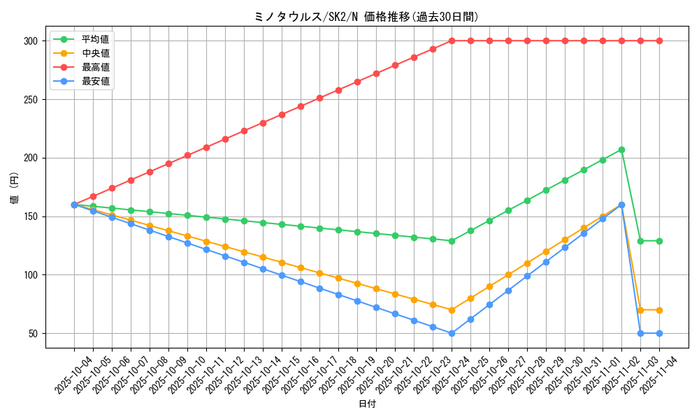 card_13004_series_29192_rarity_1_graph