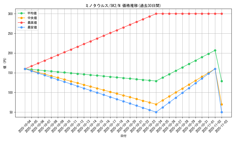 card_13004_series_29192_rarity_1_graph