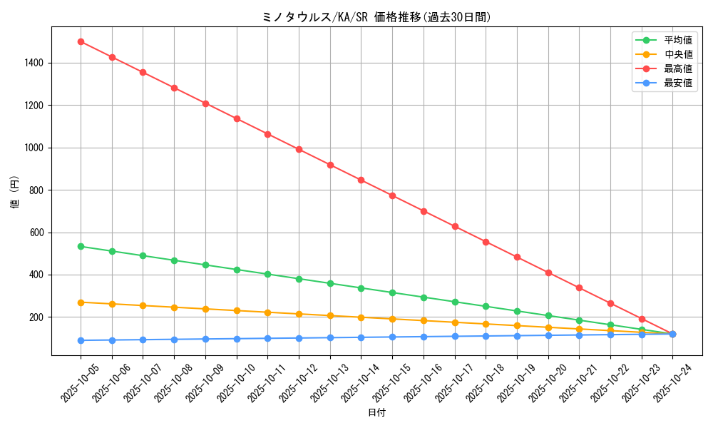 card_13004_series_31298_rarity_3_graph