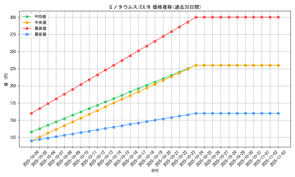 card_13004_series_33023_rarity_1_graph