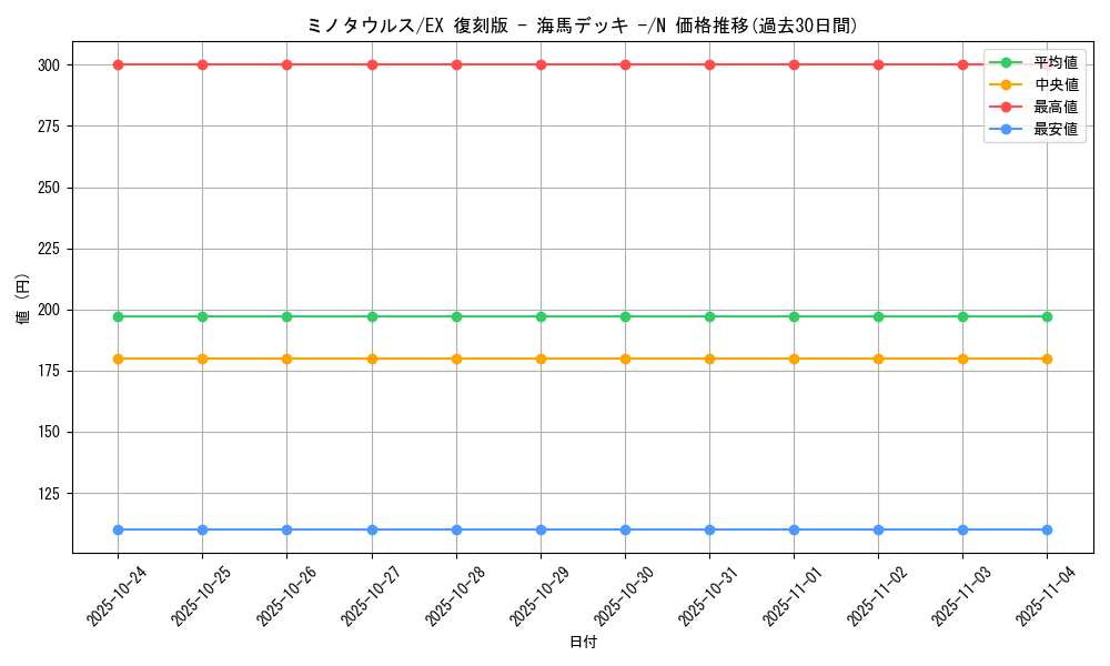 card_13004_series_34515_rarity_1_graph