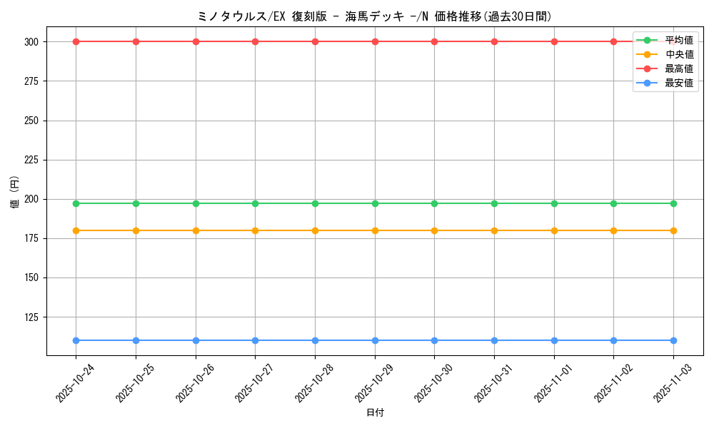 card_13004_series_34515_rarity_1_graph