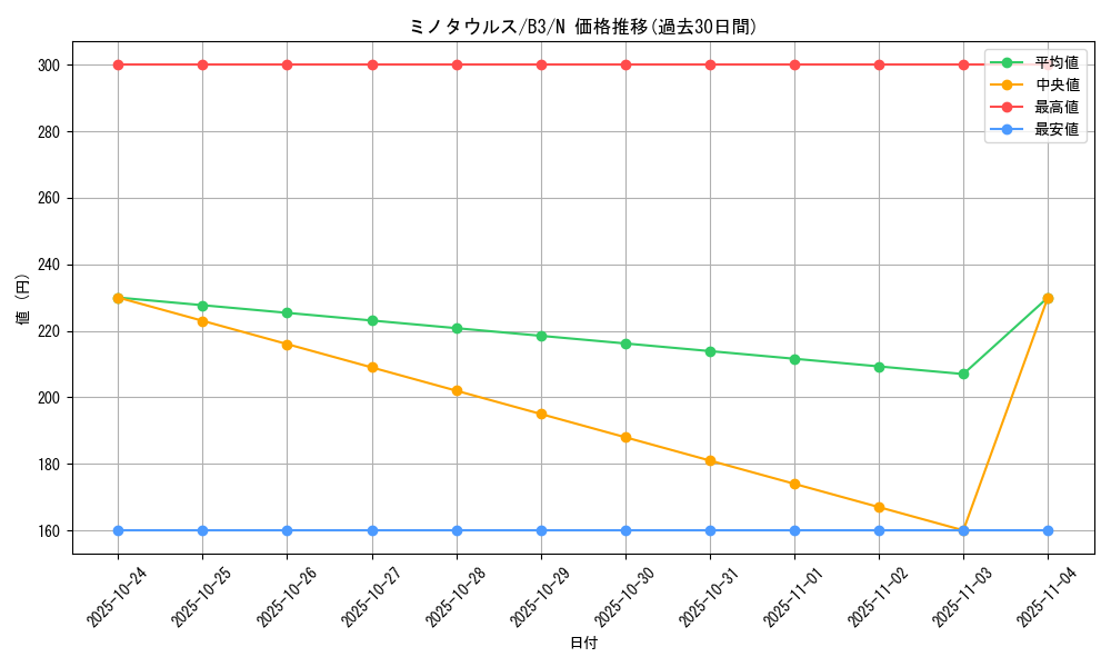 card_13004_series_34659_rarity_1_graph