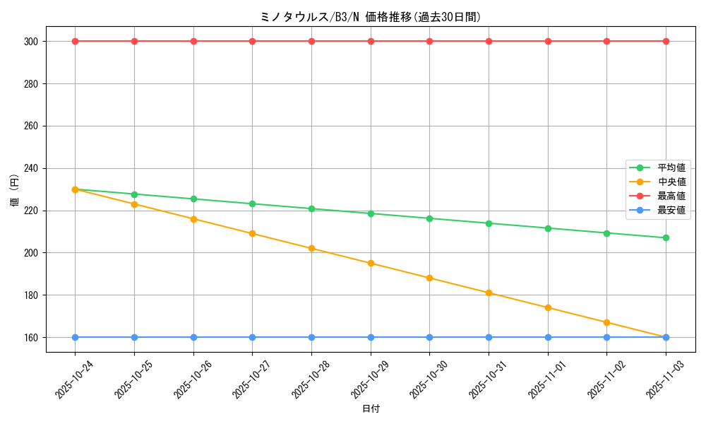 card_13004_series_34659_rarity_1_graph