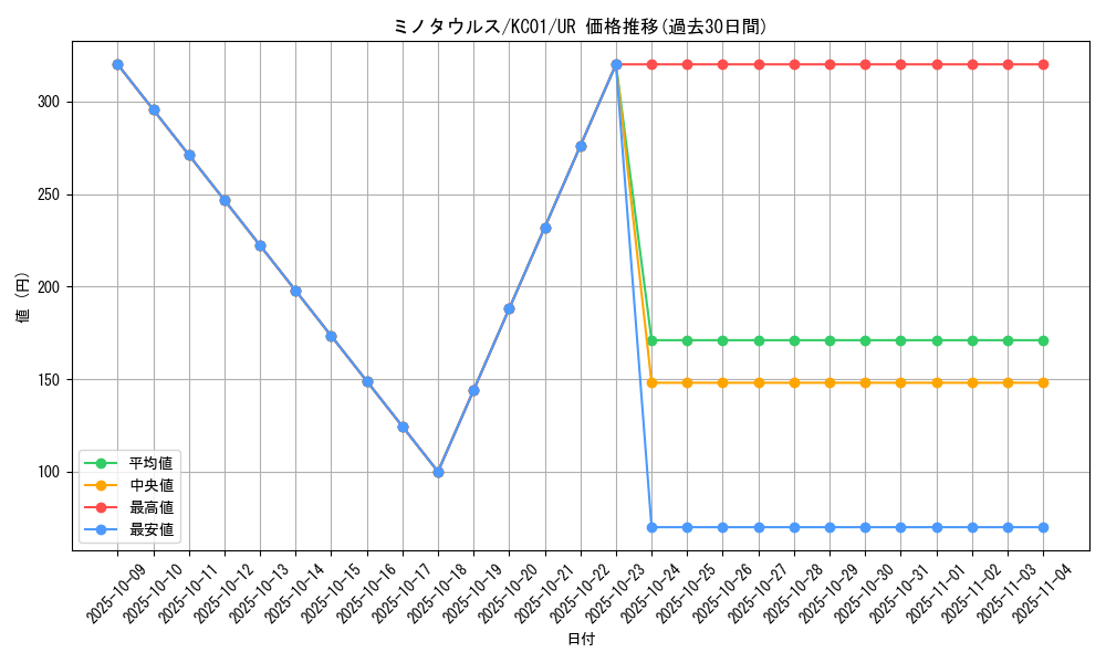 card_13004_series_4066_rarity_7_graph