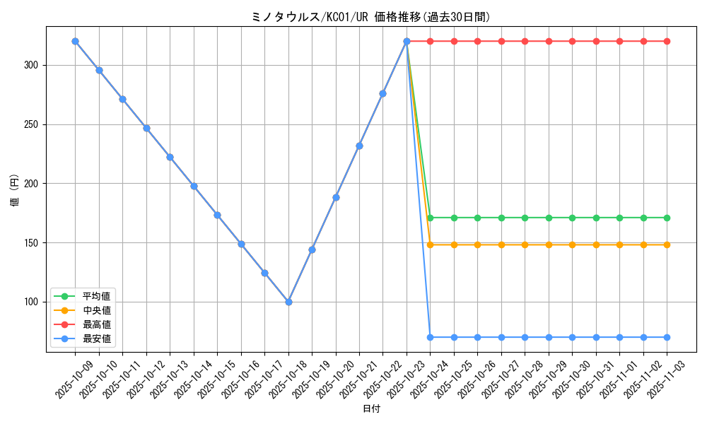 card_13004_series_4066_rarity_7_graph