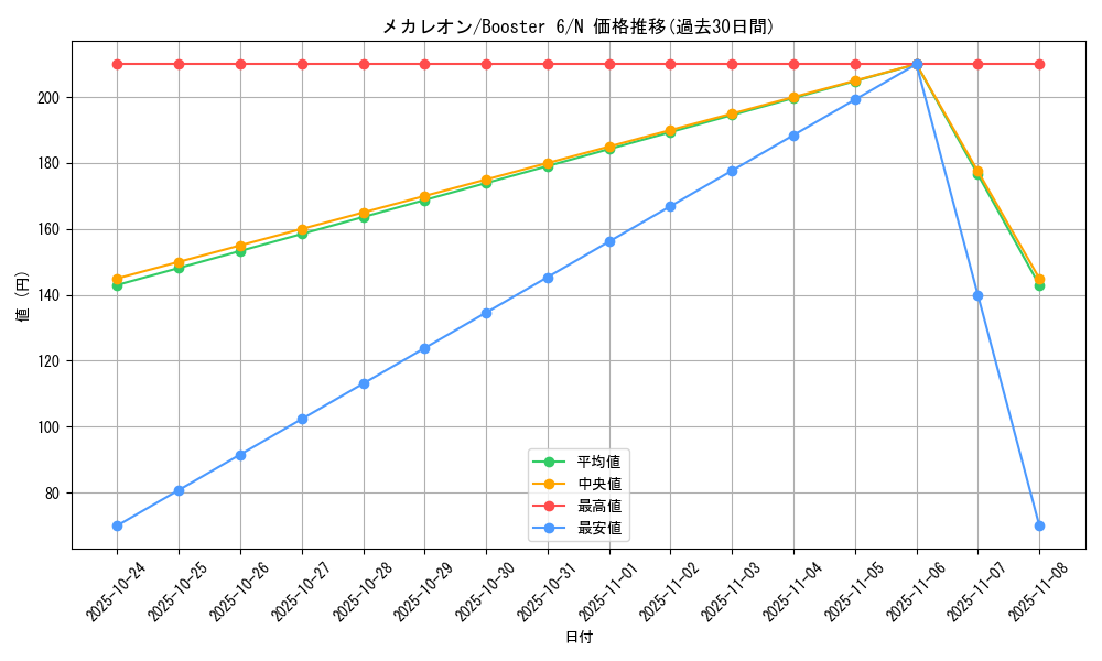 card_13005_series_34660_rarity_1_graph