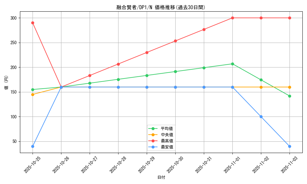 card_13007_series_27086_rarity_1_graph