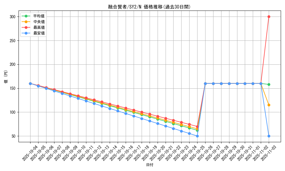 card_13007_series_29666_rarity_1_graph