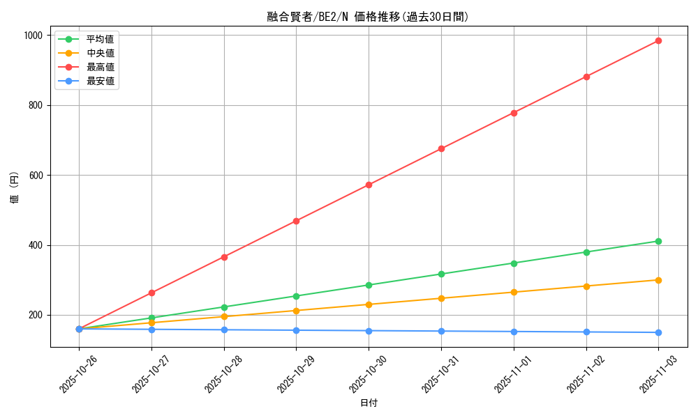 card_13007_series_30736_rarity_1_graph