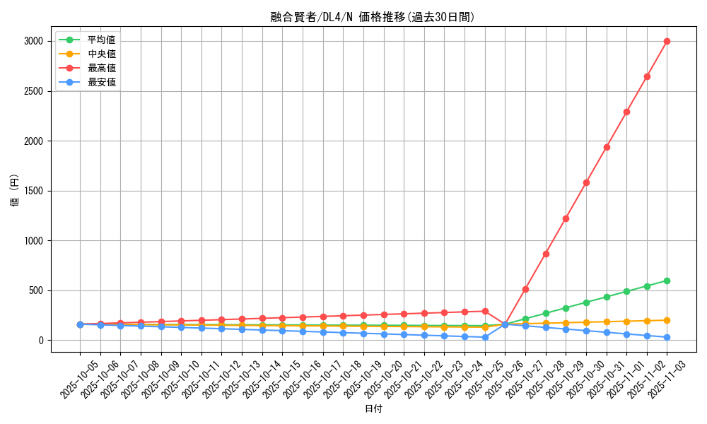 card_13007_series_31189_rarity_1_graph