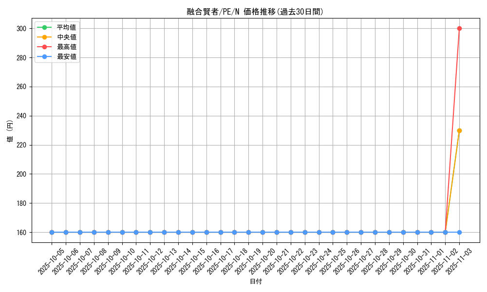 card_13007_series_31190_rarity_1_graph