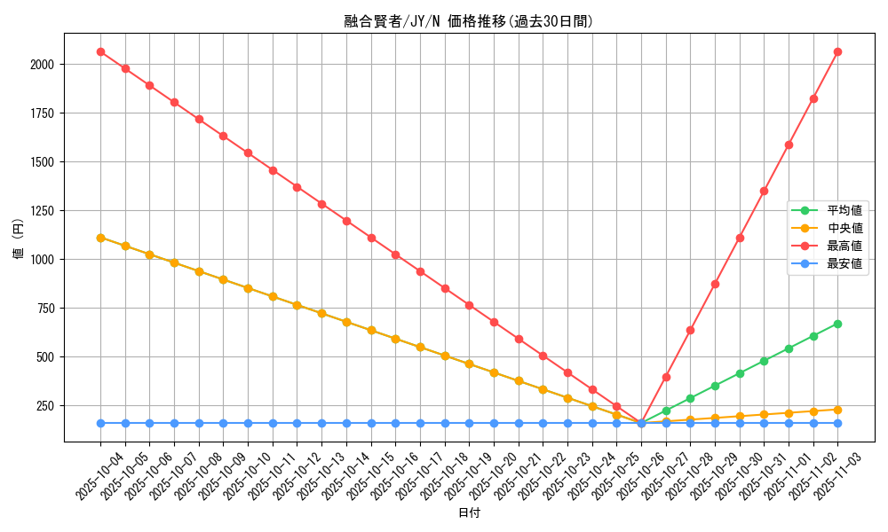 card_13007_series_31614_rarity_1_graph