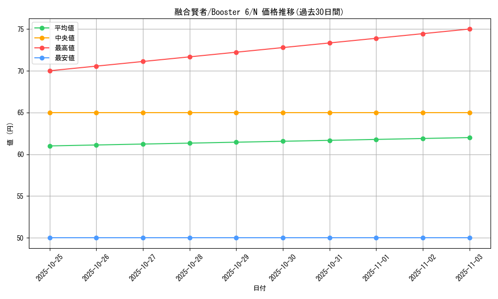 card_13007_series_34660_rarity_1_graph