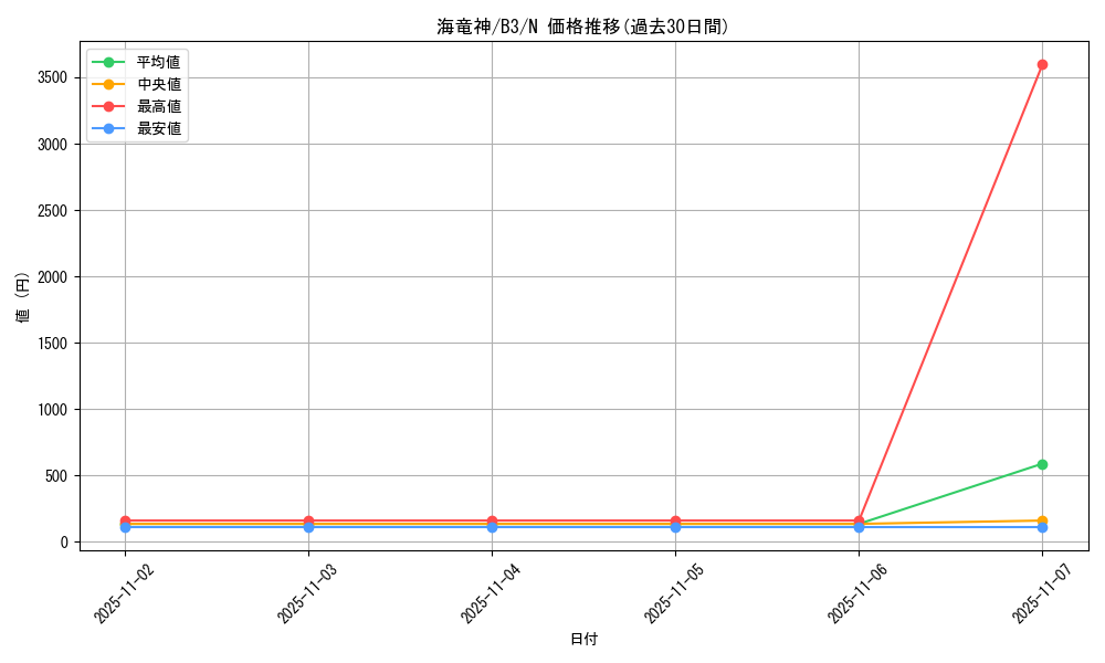 card_13008_series_34659_rarity_1_graph