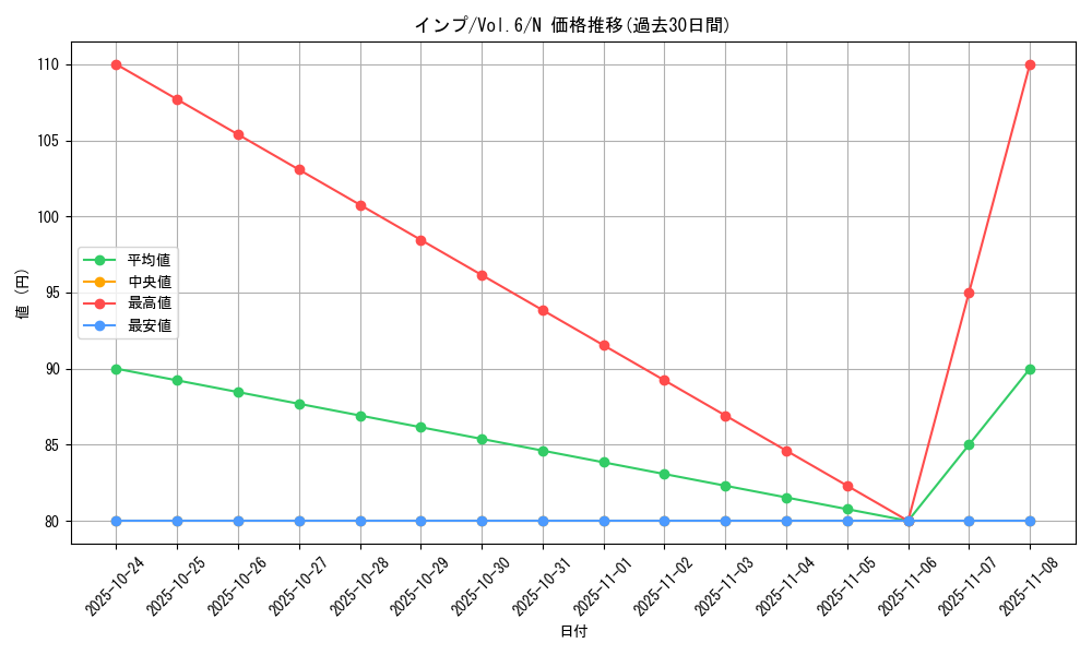 card_13010_series_34806_rarity_1_graph