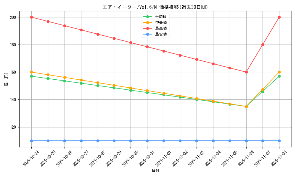 card_13011_series_34806_rarity_1_graph