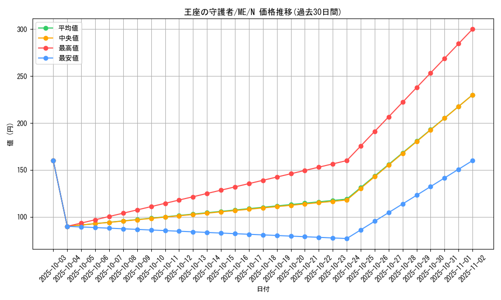 card_13012_series_33453_rarity_1_graph