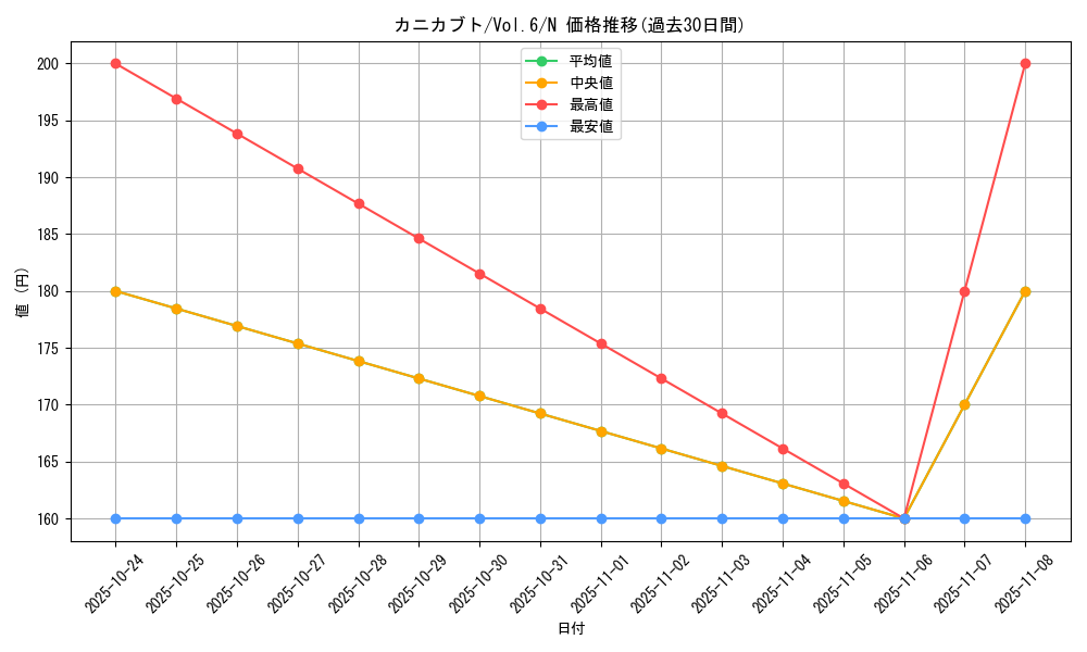 card_13013_series_34806_rarity_1_graph