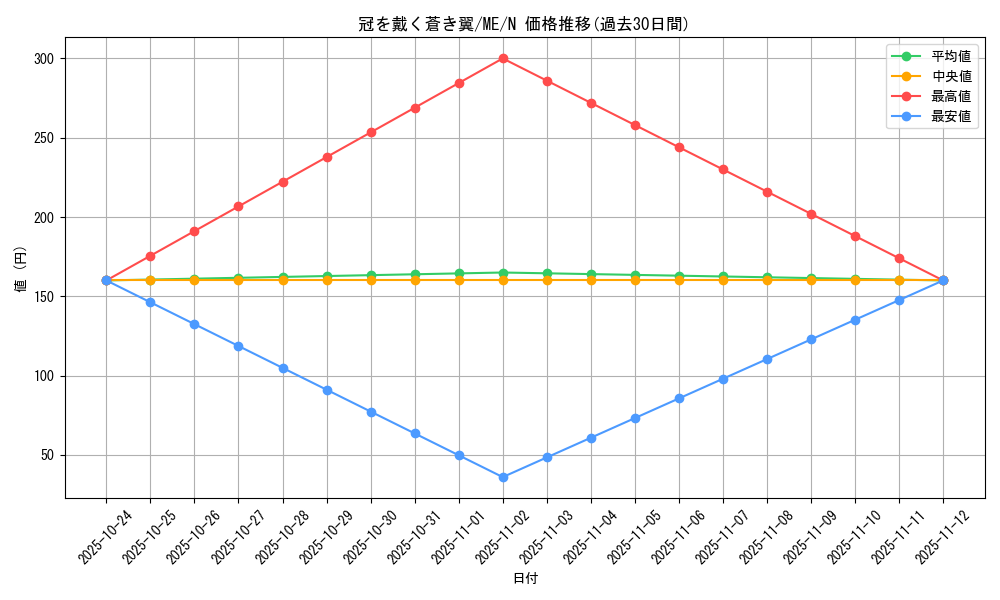 card_13015_series_33453_rarity_1_graph
