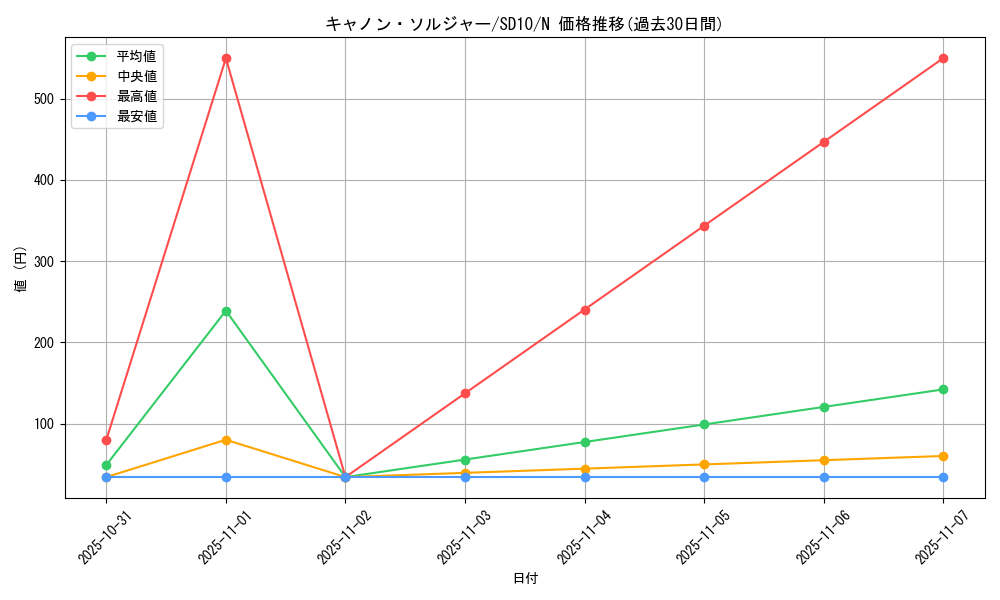 card_13017_series_26009_rarity_1_graph