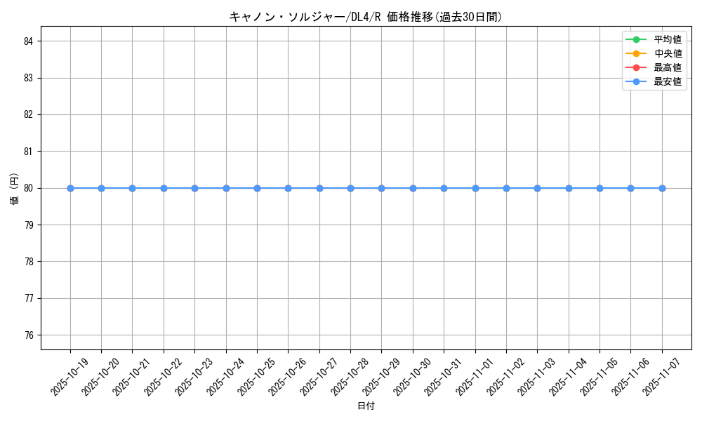 card_13017_series_31189_rarity_62_graph