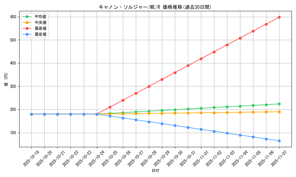 card_13017_series_33453_rarity_62_graph
