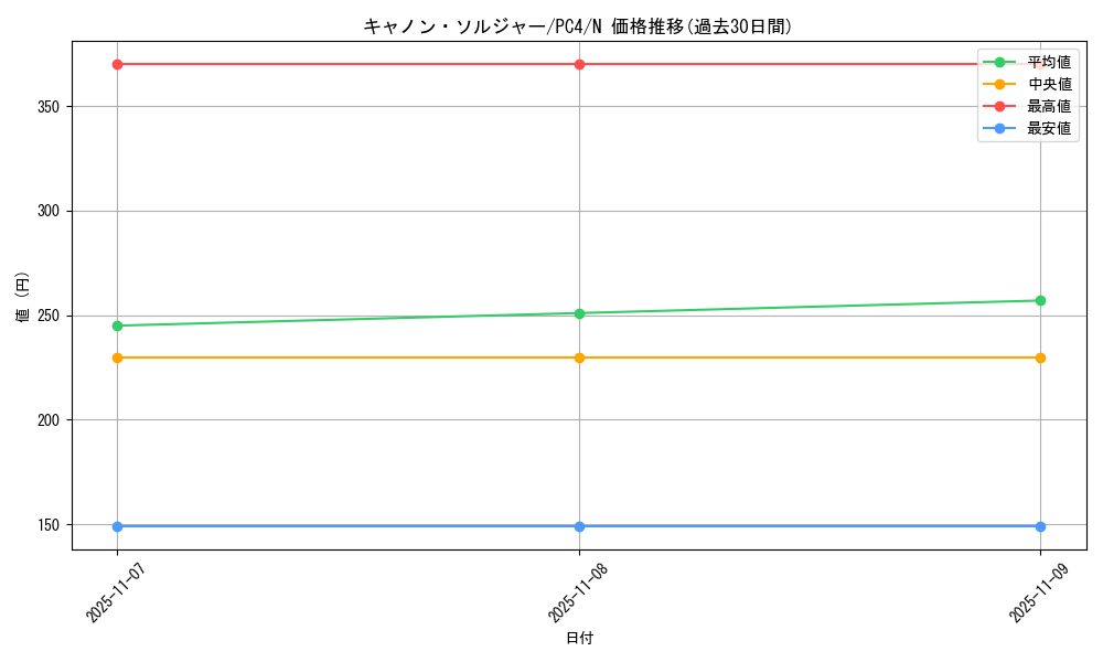 card_13017_series_34843_rarity_1_graph