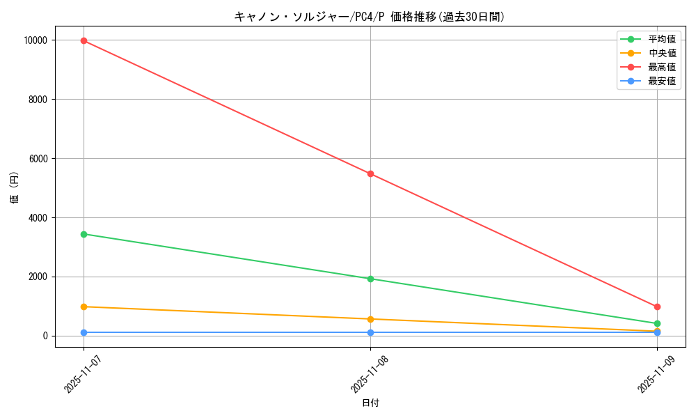 card_13017_series_34843_rarity_2_graph