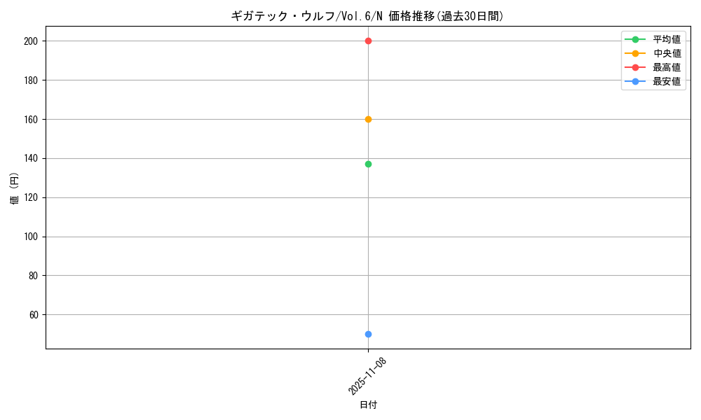 card_13018_series_34806_rarity_1_graph