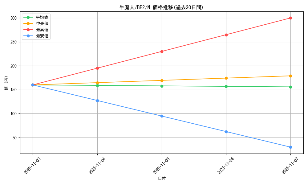 card_13019_series_30736_rarity_1_graph