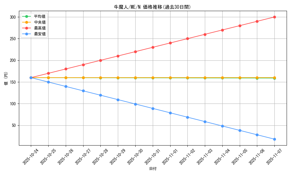 card_13019_series_33453_rarity_1_graph