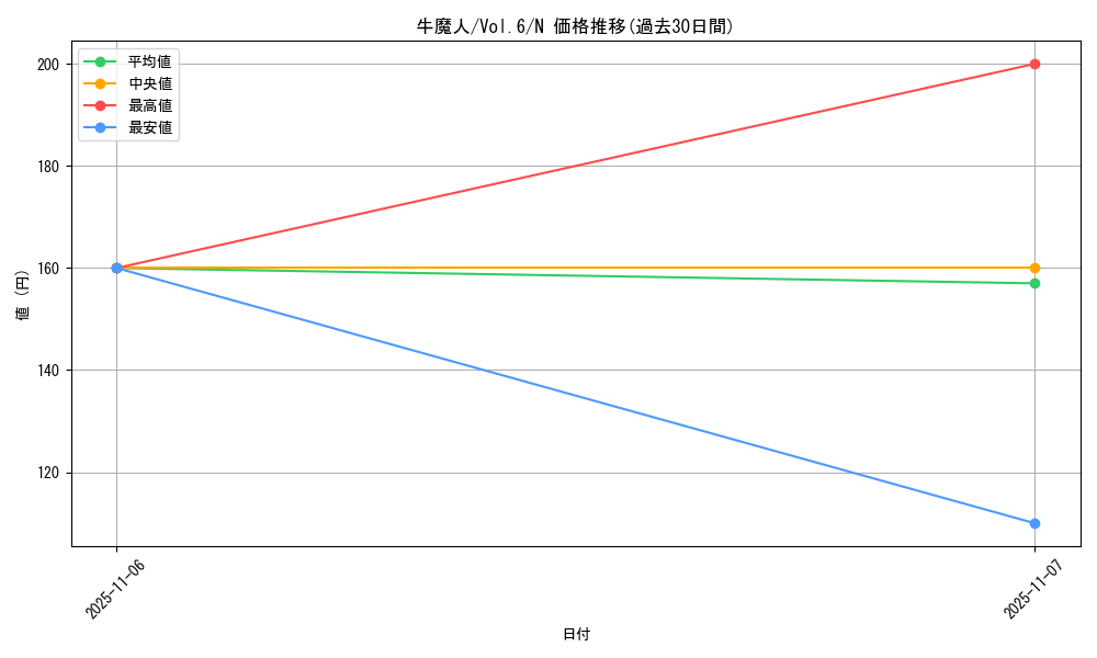 card_13019_series_34806_rarity_1_graph