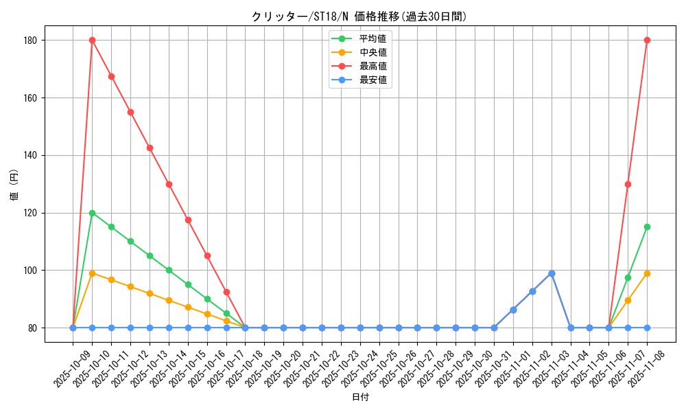 card_13020_series_10672_rarity_1_graph