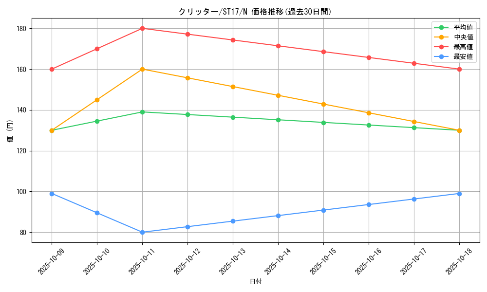 card_13020_series_12185_rarity_1_graph