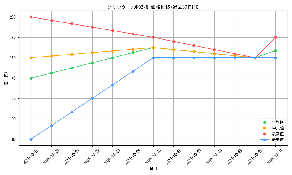card_13020_series_15398_rarity_1_graph